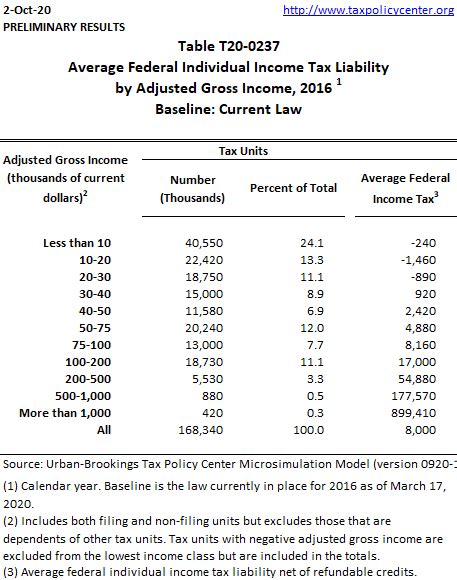 2016 gross distribution box 3 codes|2016 Tax Guide .